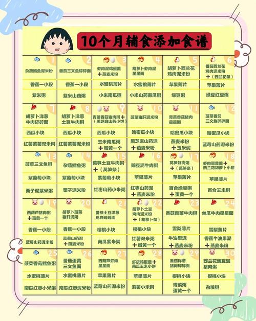 楚雄代生咨询机构:宝宝10个月辅食